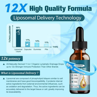 Liposomal Lymphatic Drainage Drops